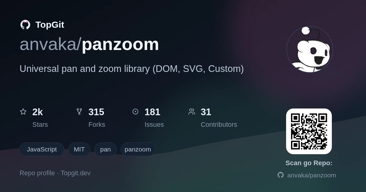 TopGit repo profile image for anvaka/panzoom