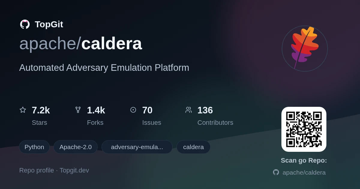 TopGit repo profile image for apache/caldera