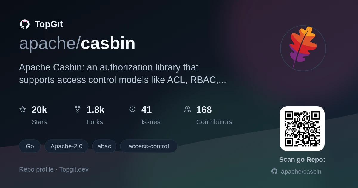 TopGit repo profile image for apache/casbin