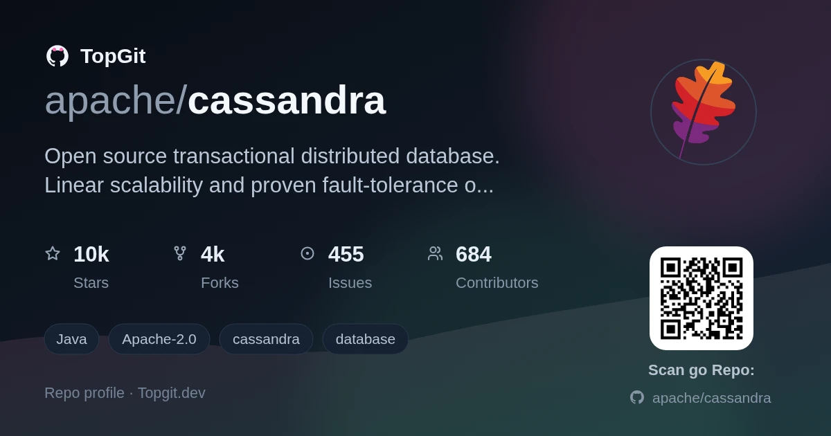 TopGit repo profile image for apache/cassandra