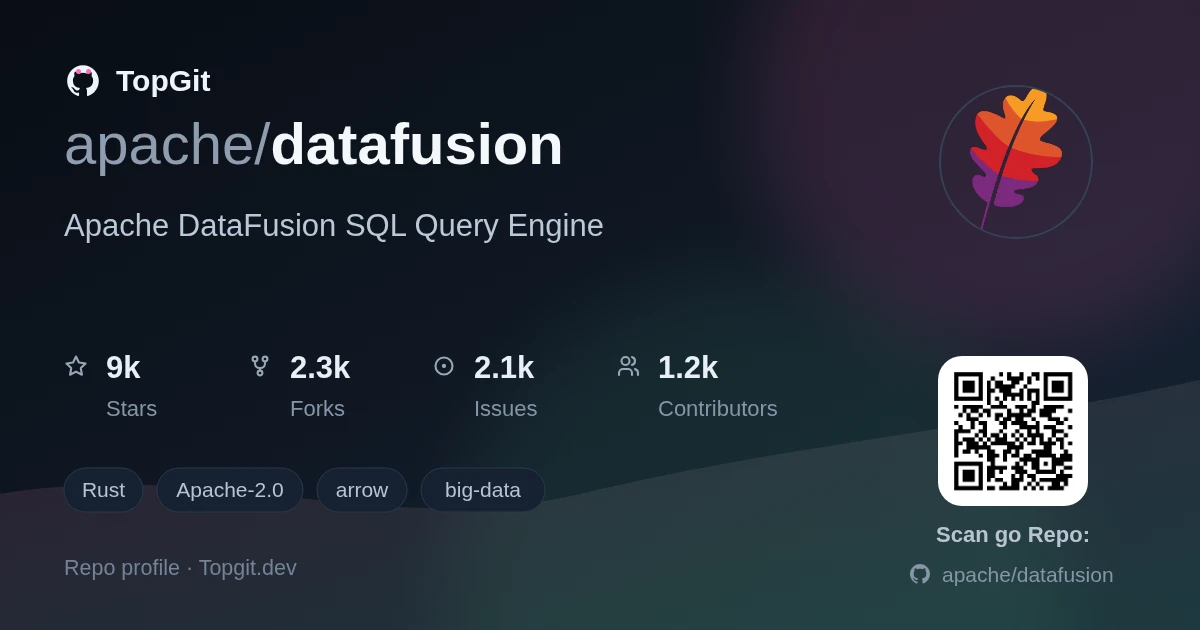 TopGit repo profile image for apache/datafusion