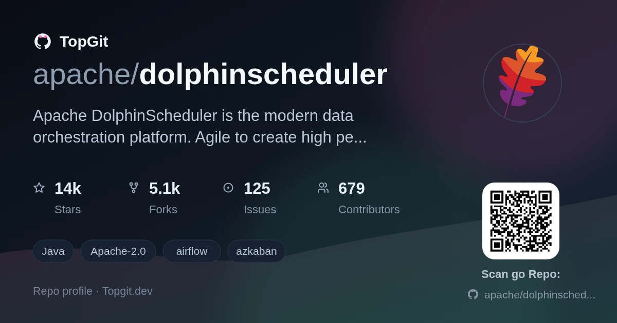 TopGit repo profile image for apache/dolphinscheduler