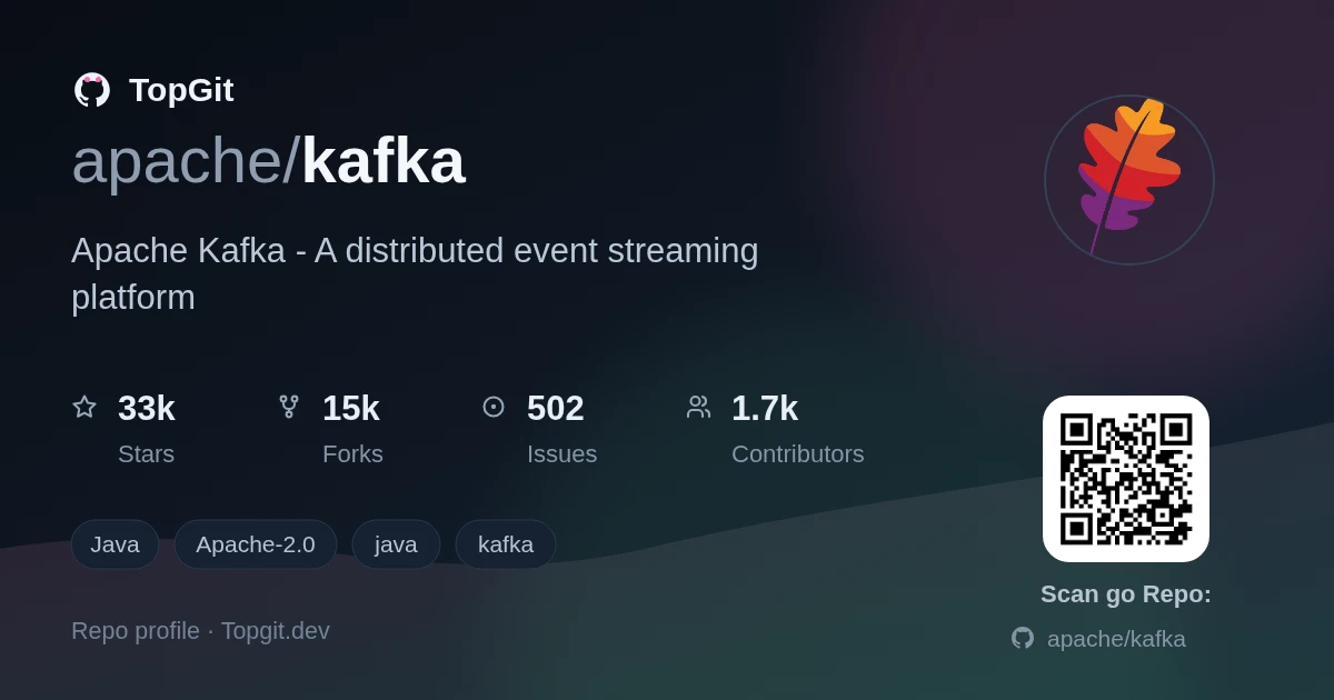 TopGit repo profile image for apache/kafka