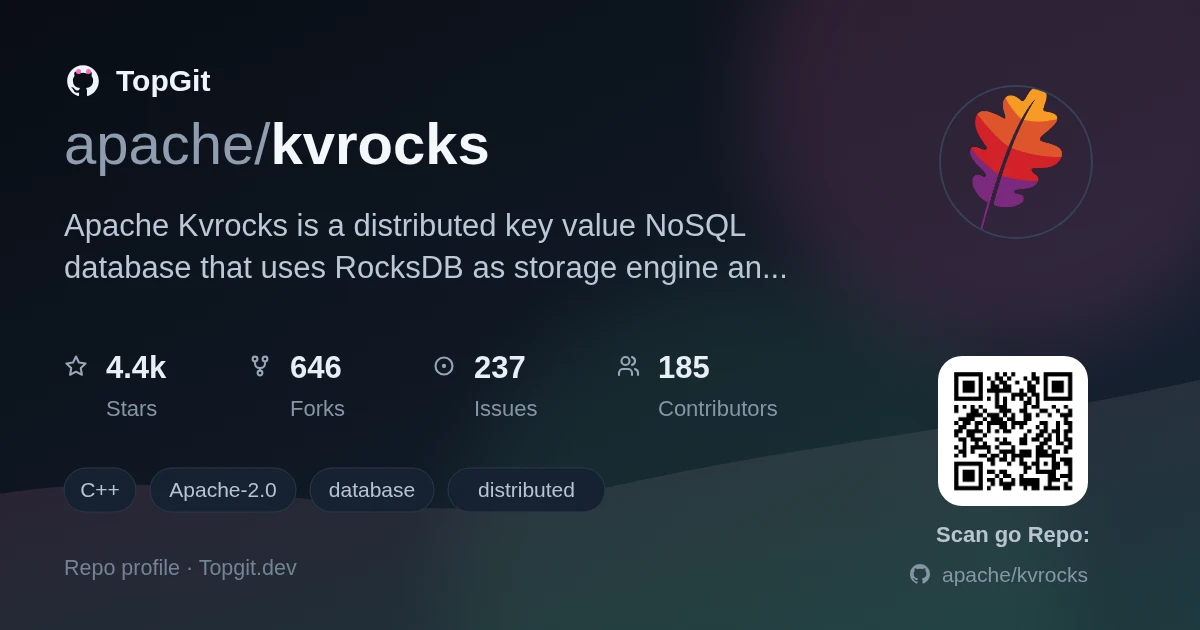 TopGit repo profile image for apache/kvrocks