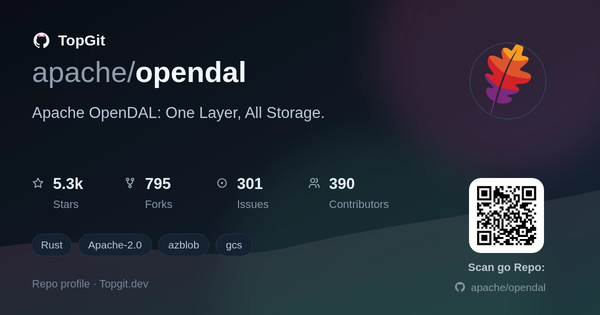 TopGit repo profile image for apache/opendal