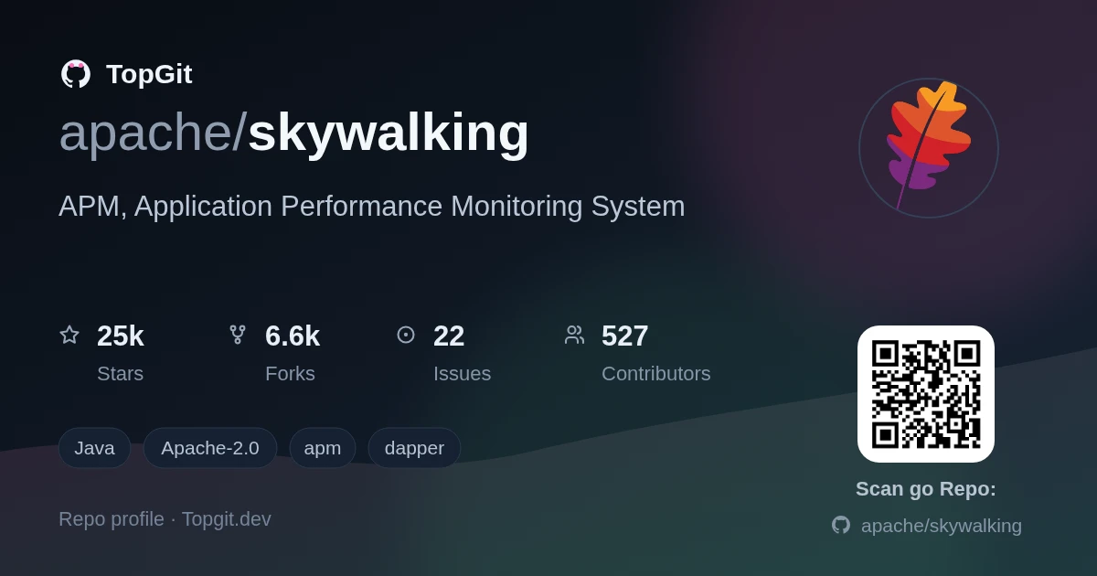 TopGit repo profile image for apache/skywalking