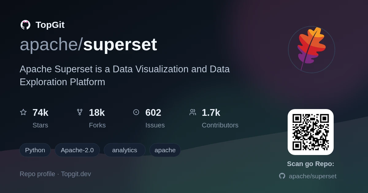 TopGit repo profile image for apache/superset