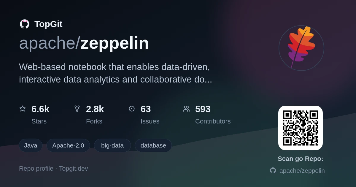 TopGit repo profile image for apache/zeppelin