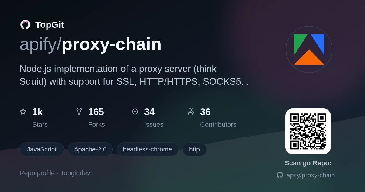 TopGit repo profile image for apify/proxy-chain