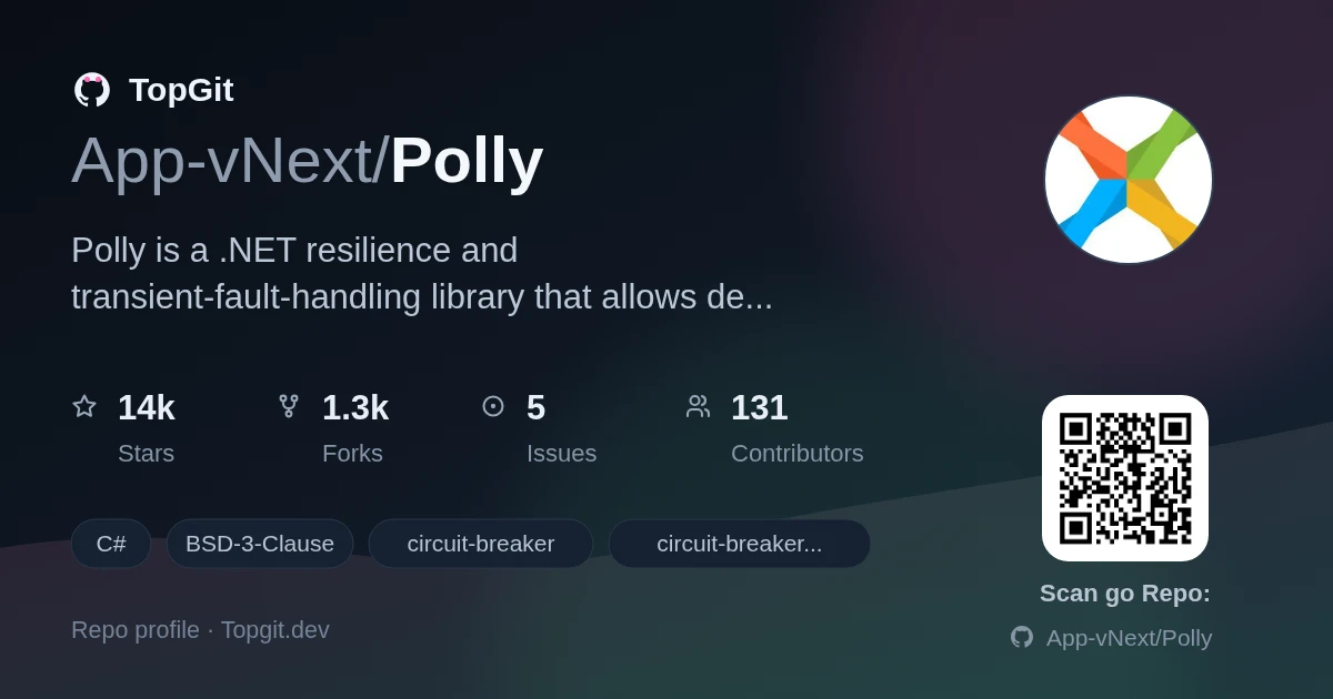 TopGit repo profile image for App-vNext/Polly