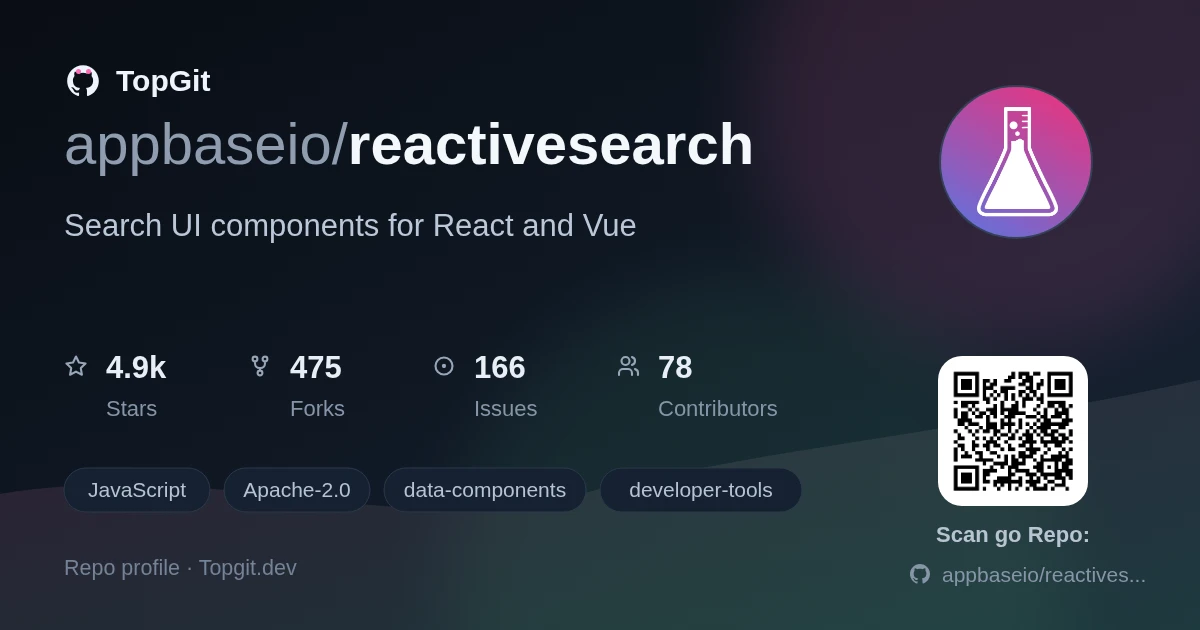 TopGit repo profile image for appbaseio/reactivesearch