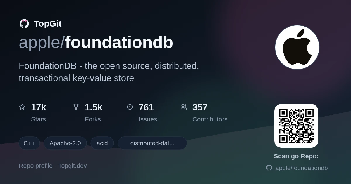 TopGit repo profile image for apple/foundationdb