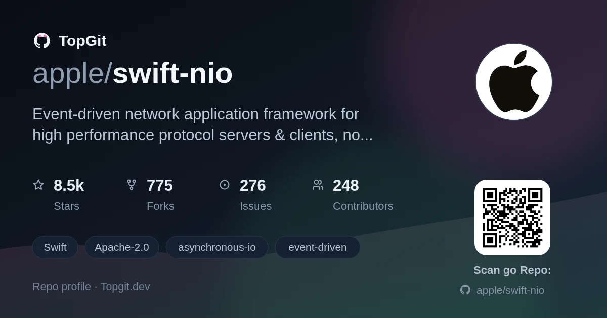 TopGit repo profile image for apple/swift-nio