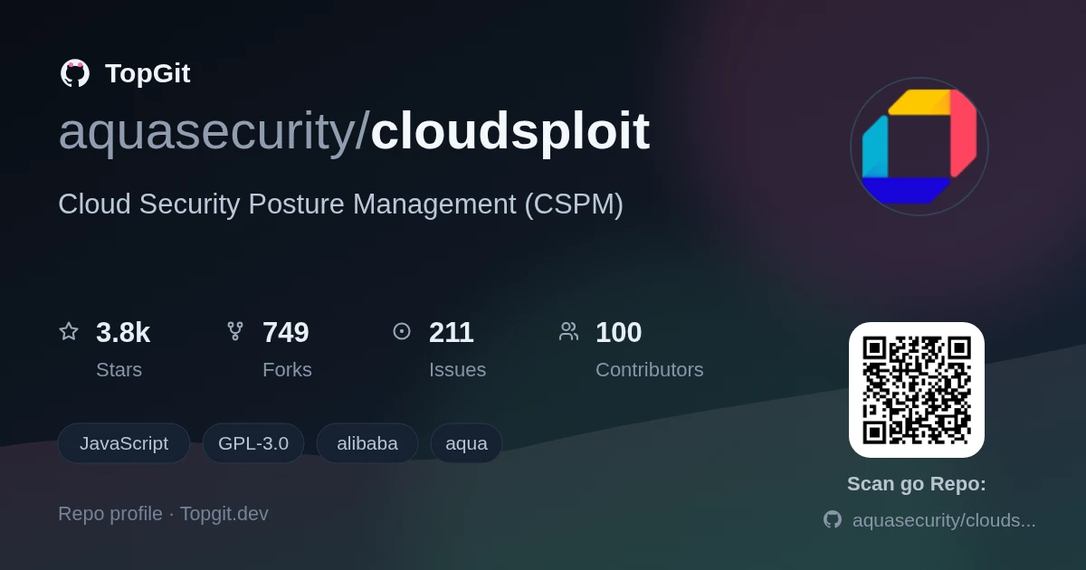 TopGit repo profile image for aquasecurity/cloudsploit