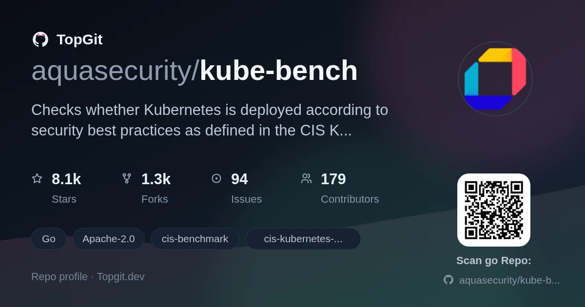 TopGit repo profile image for aquasecurity/kube-bench