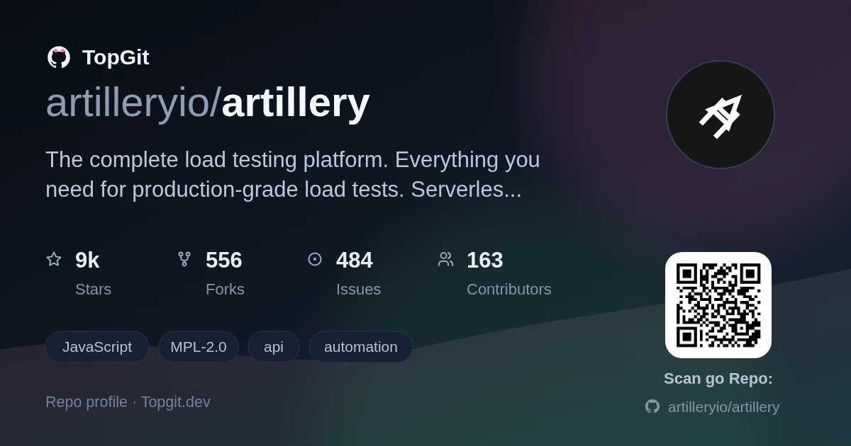 TopGit repo profile image for artilleryio/artillery