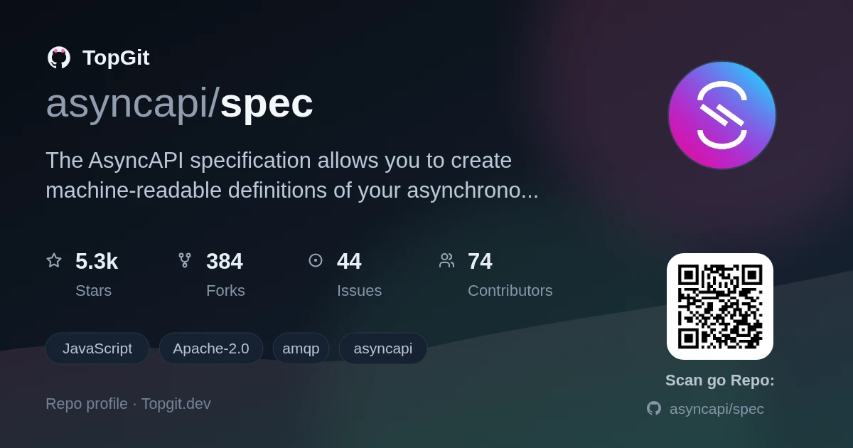 TopGit repo profile image for asyncapi/spec