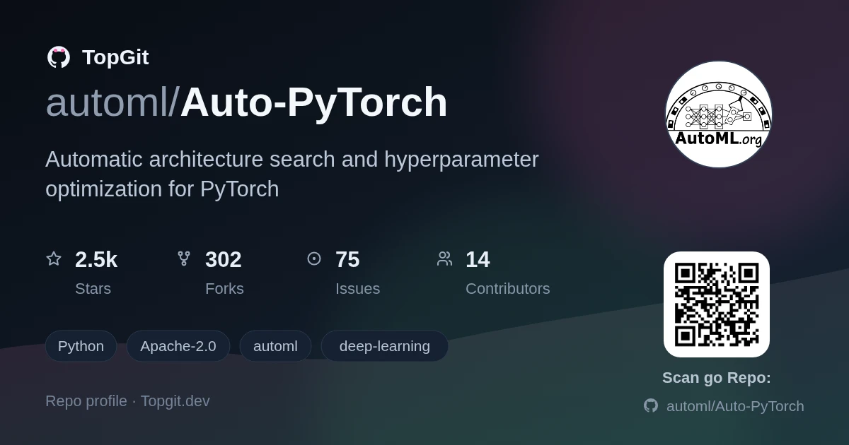 TopGit repo profile image for automl/Auto-PyTorch