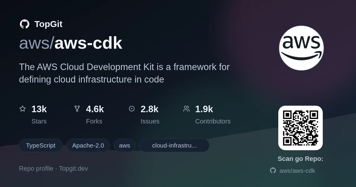 TopGit repo profile image for aws/aws-cdk