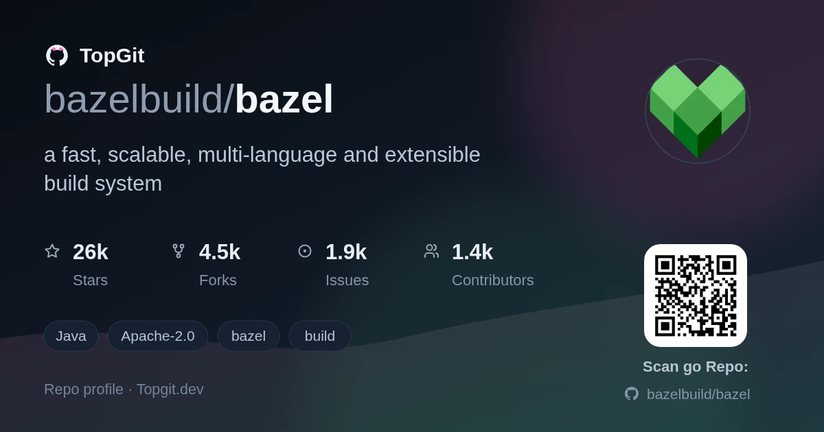 TopGit repo profile image for bazelbuild/bazel