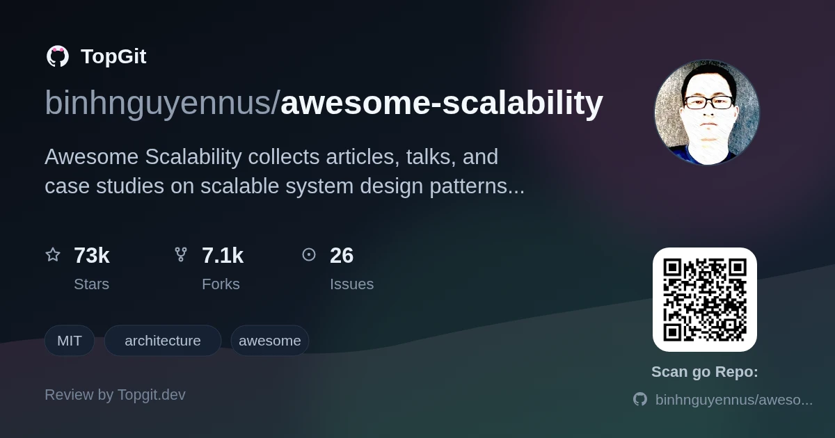 TopGit review image for binhnguyennus/awesome-scalability