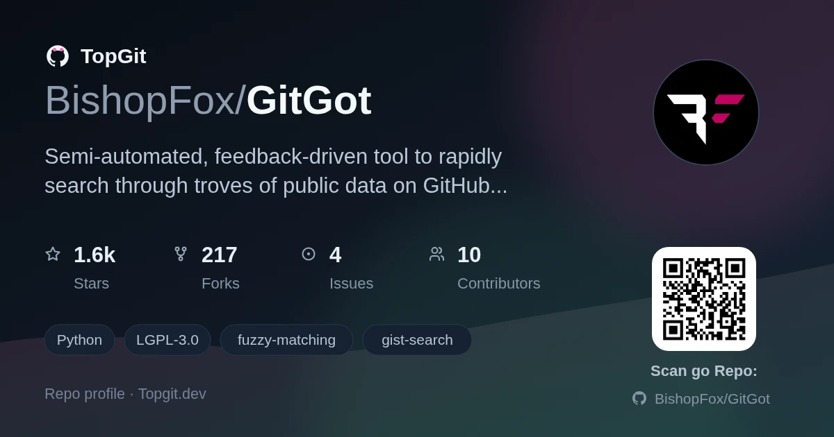TopGit repo profile image for BishopFox/GitGot