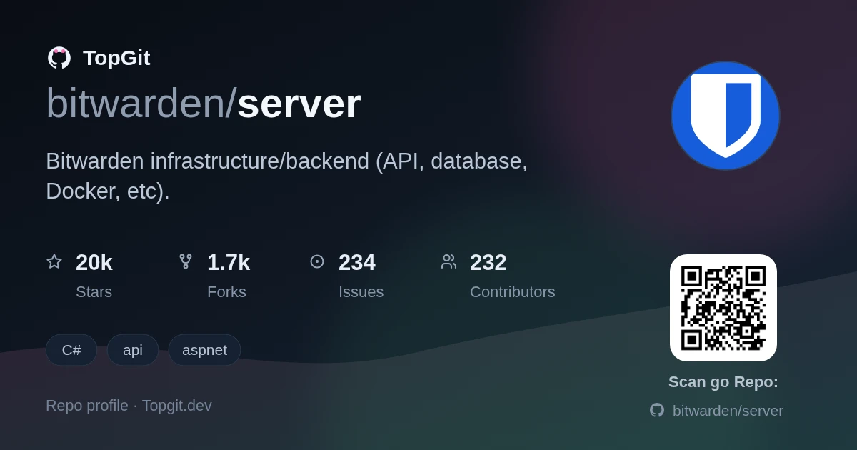 TopGit repo profile image for bitwarden/server