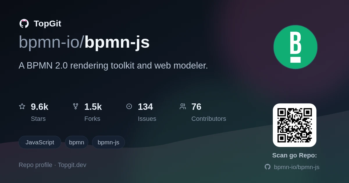 TopGit repo profile image for bpmn-io/bpmn-js