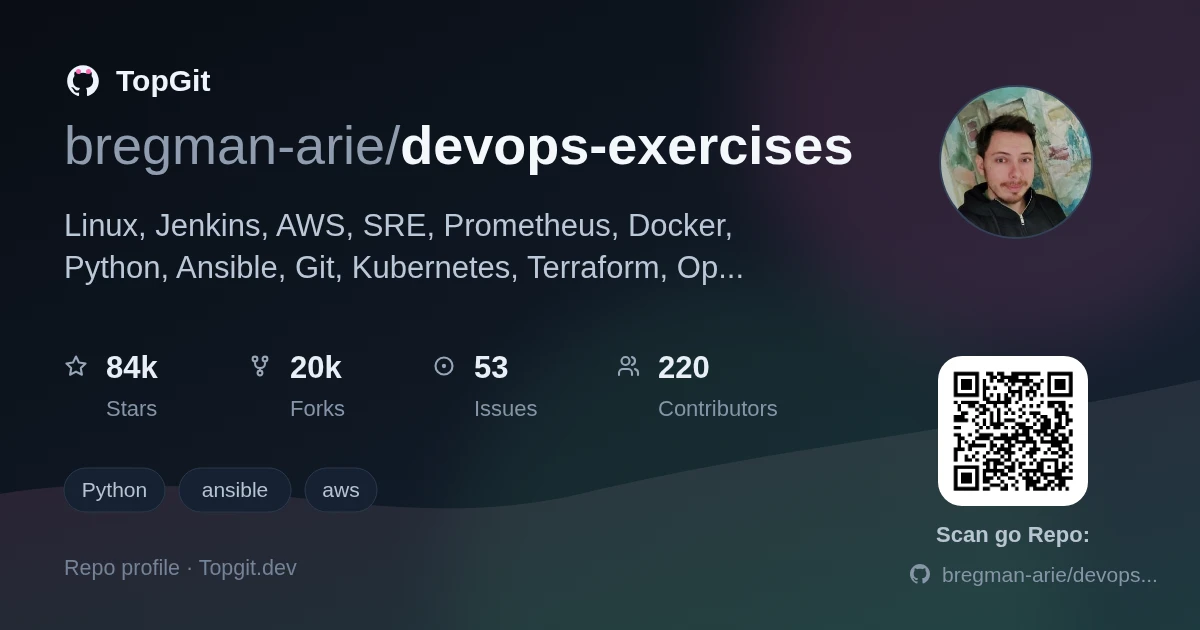 TopGit repo profile image for bregman-arie/devops-exercises