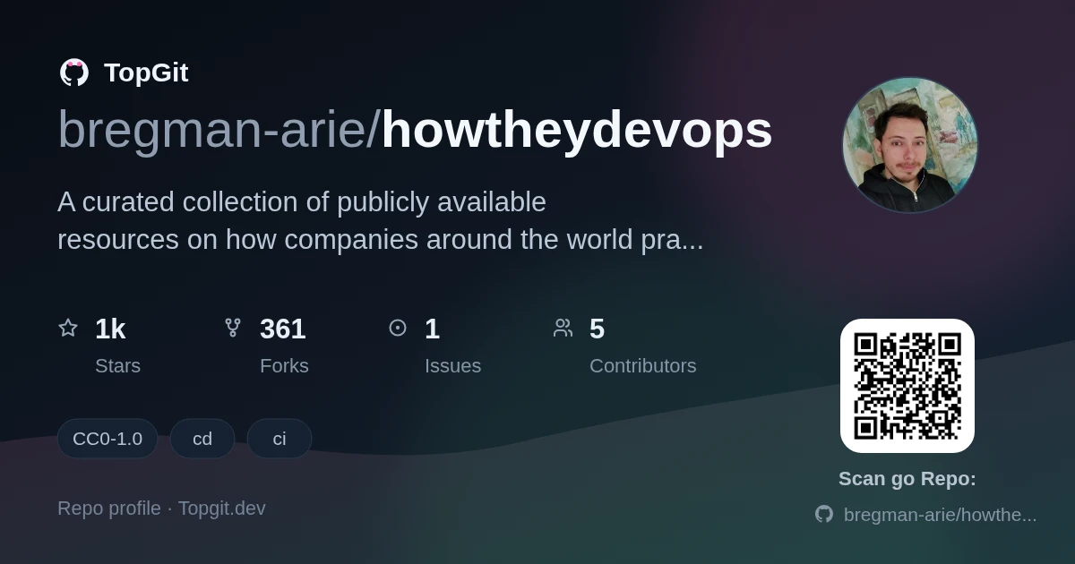 TopGit repo profile image for bregman-arie/howtheydevops