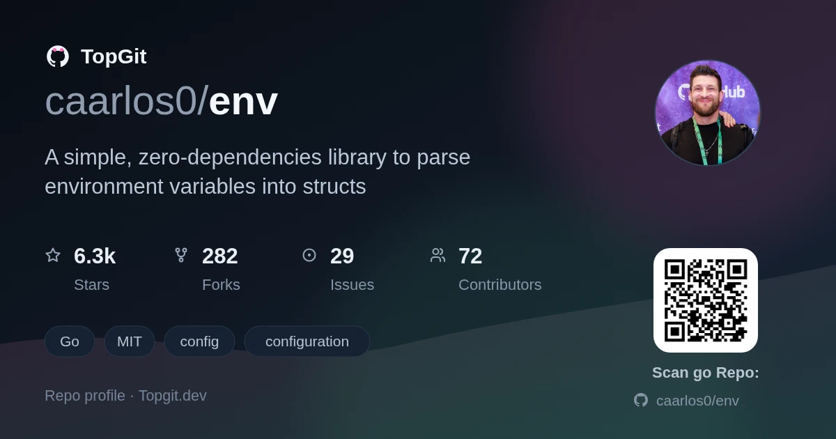 TopGit repo profile image for caarlos0/env