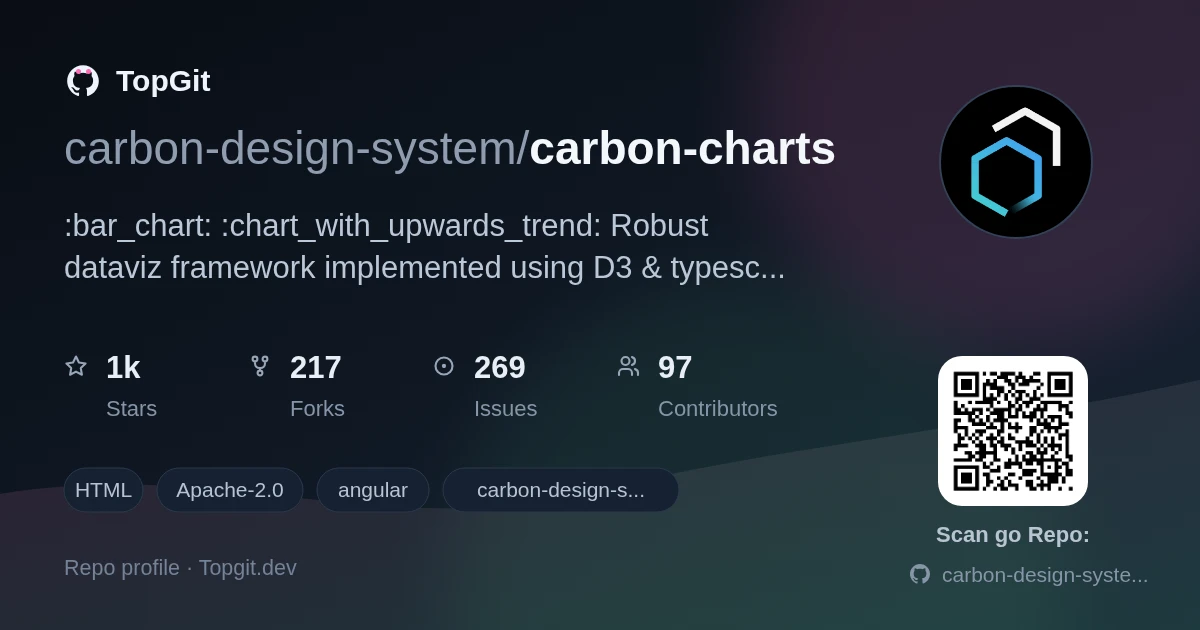 TopGit repo profile image for carbon-design-system/carbon-charts