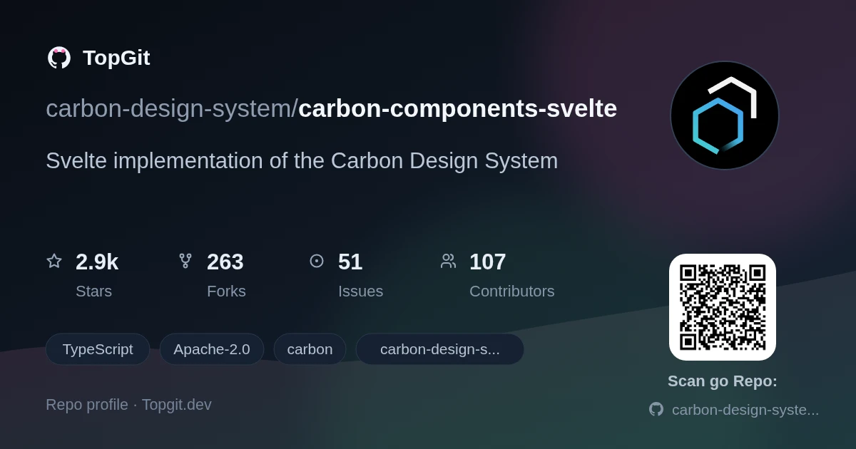 TopGit repo profile image for carbon-design-system/carbon-components-svelte