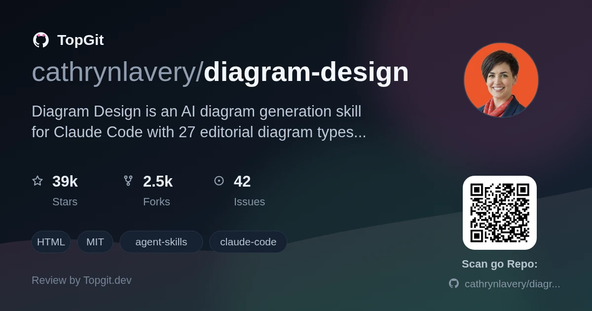 TopGit review image for cathrynlavery/diagram-design