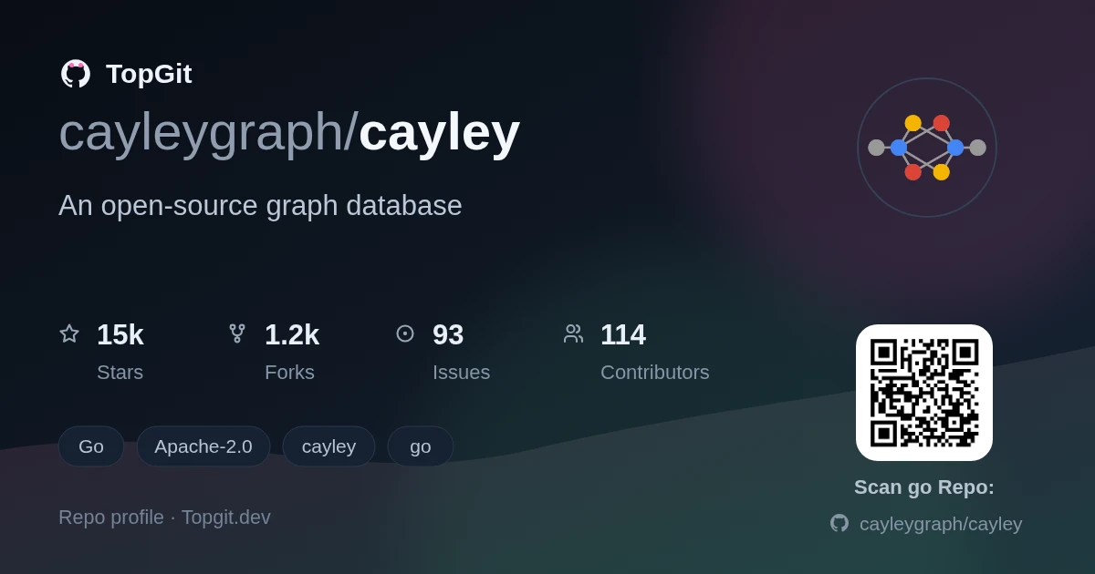 TopGit repo profile image for cayleygraph/cayley