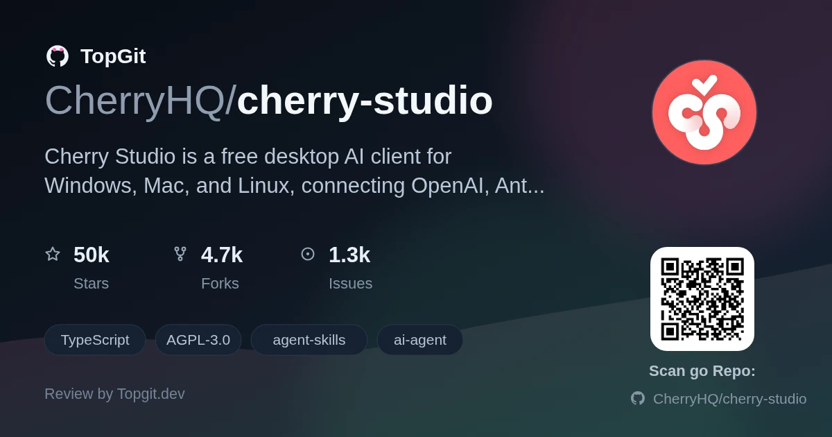 TopGit review image for CherryHQ/cherry-studio