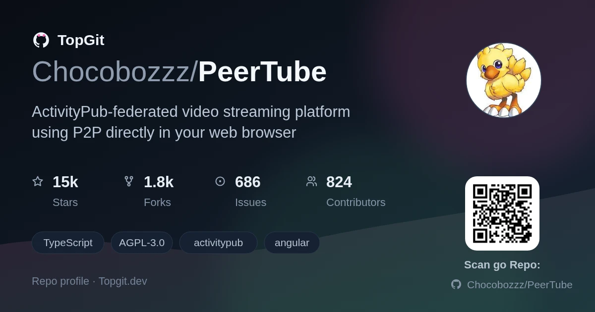 TopGit repo profile image for Chocobozzz/PeerTube