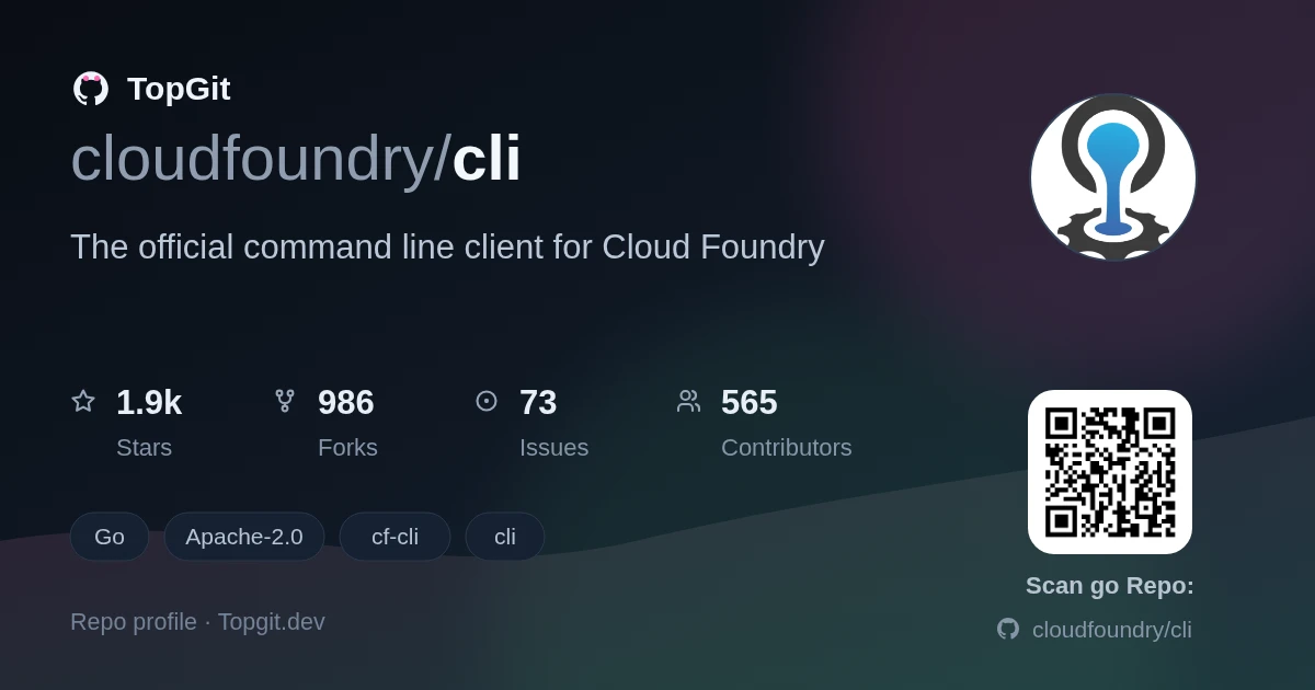 TopGit repo profile image for cloudfoundry/cli