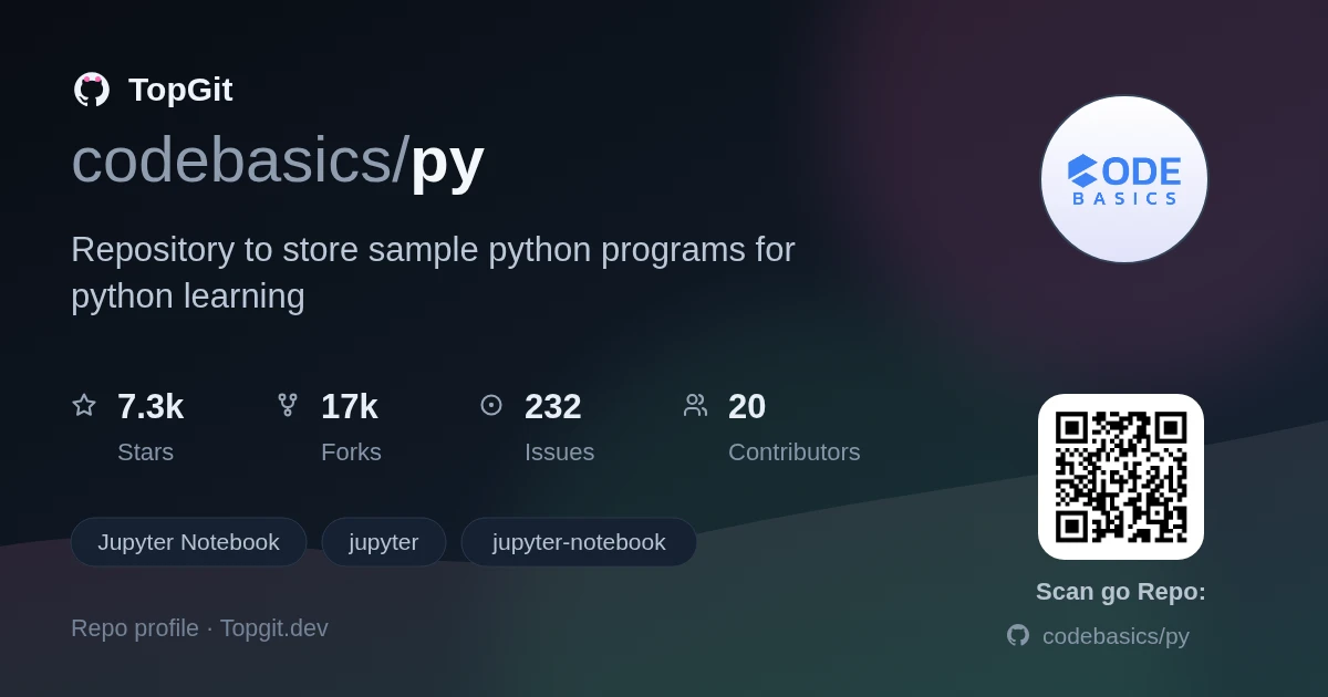 TopGit repo profile image for codebasics/py