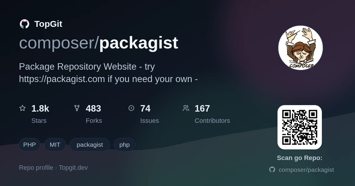 TopGit repo profile image for composer/packagist