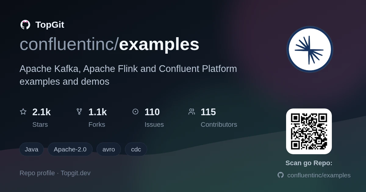 TopGit repo profile image for confluentinc/examples