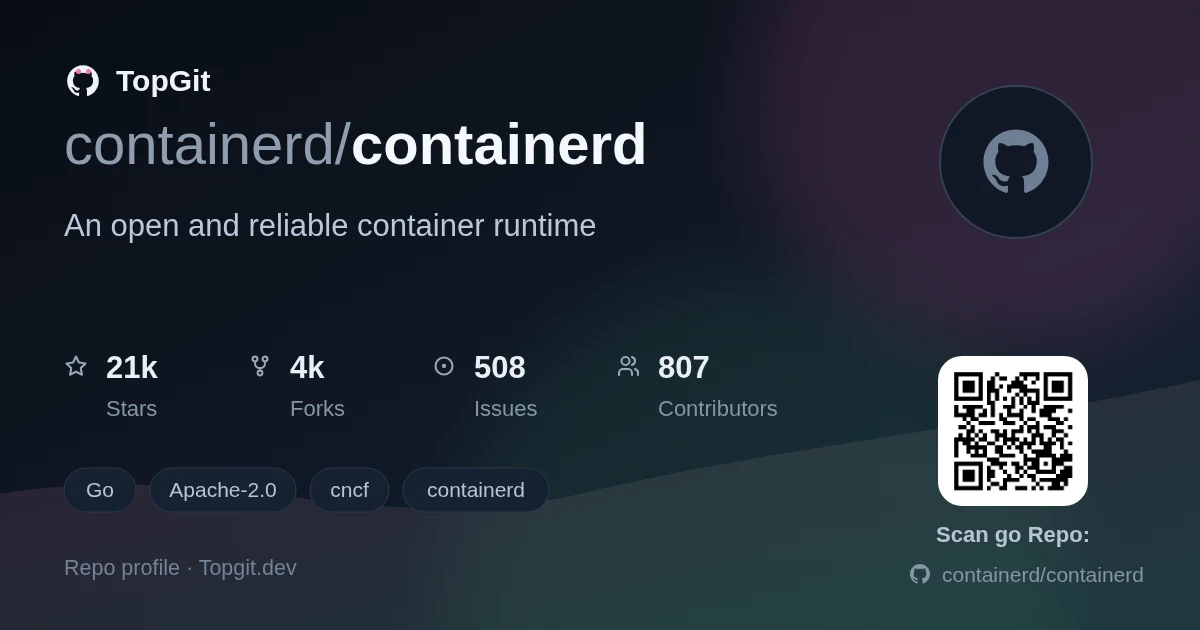TopGit repo profile image for containerd/containerd