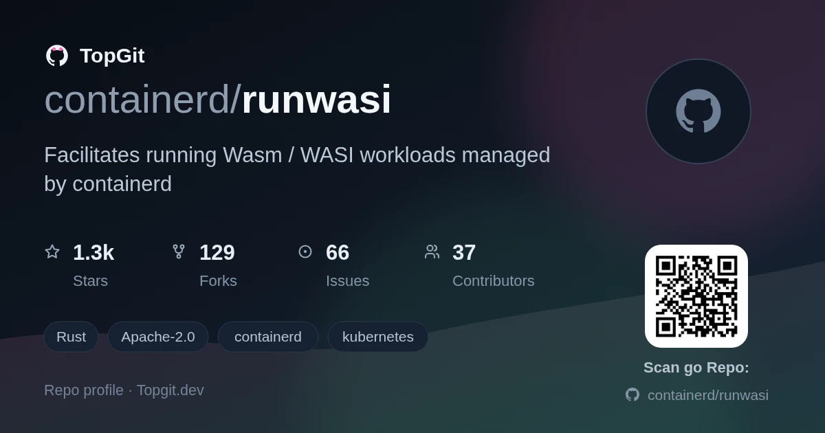 TopGit repo profile image for containerd/runwasi