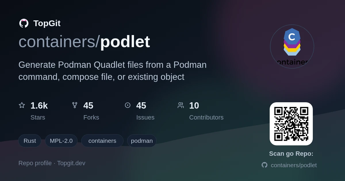 TopGit repo profile image for containers/podlet