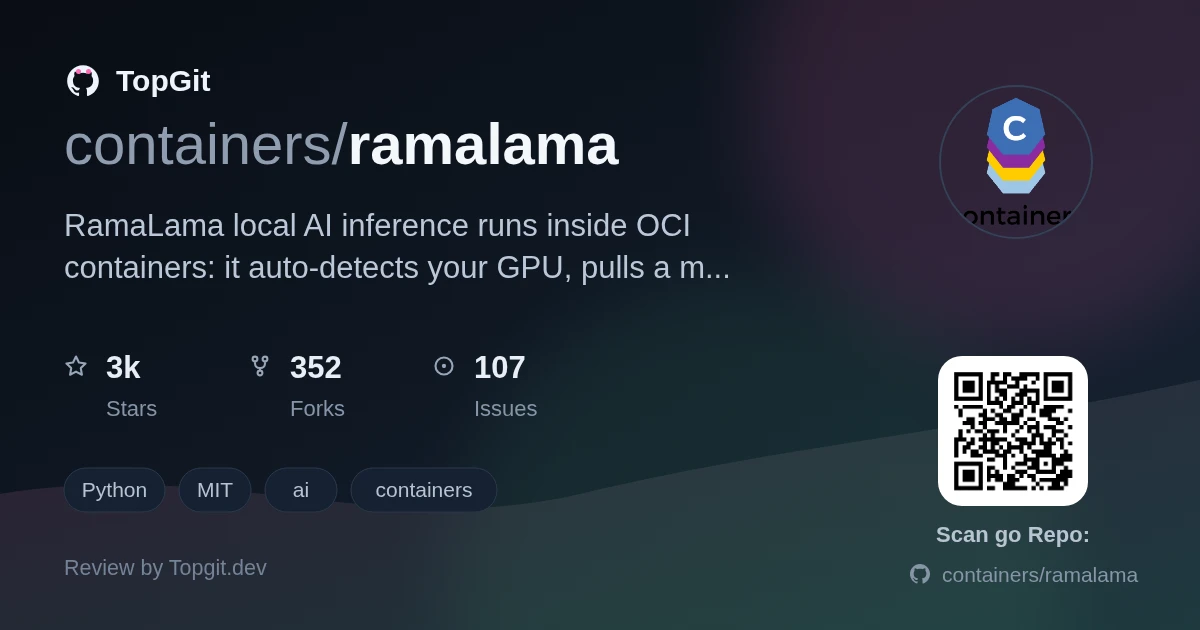 TopGit review image for containers/ramalama