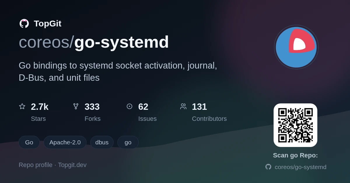 TopGit repo profile image for coreos/go-systemd