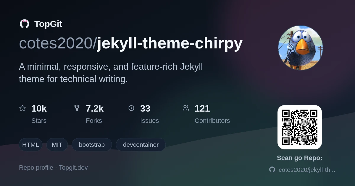 TopGit repo profile image for cotes2020/jekyll-theme-chirpy