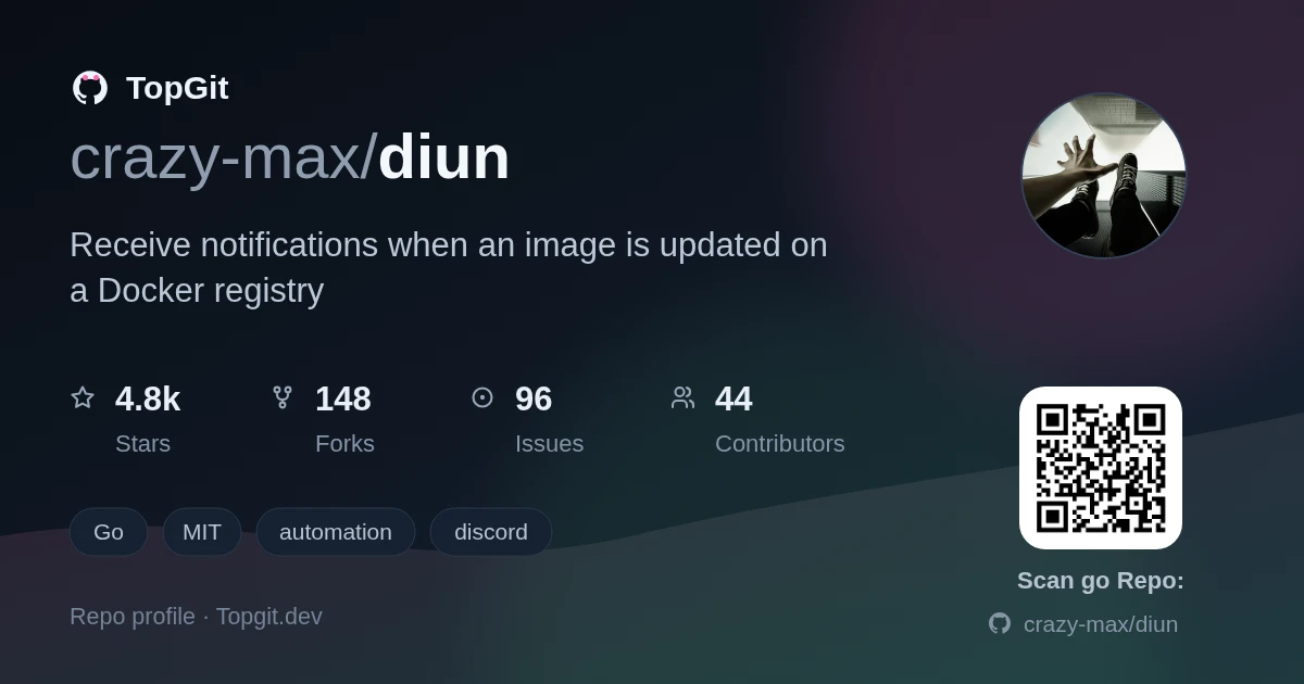TopGit repo profile image for crazy-max/diun