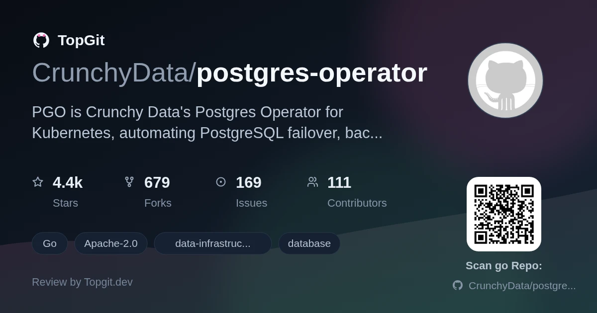 TopGit review image for CrunchyData/postgres-operator