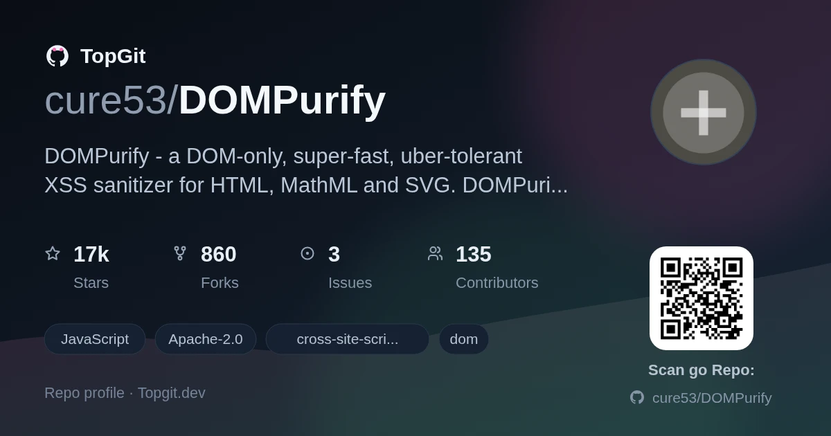 TopGit repo profile image for cure53/DOMPurify